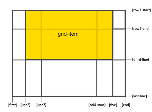 響應(yīng)式Web設(shè)計: 布局 g8