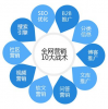 大連網(wǎng)絡營銷外包服務內(nèi)容