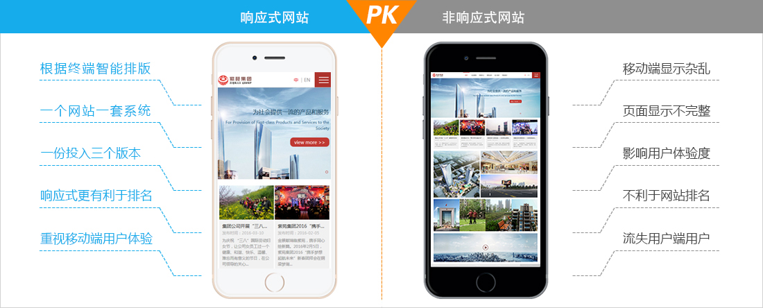 響應(yīng)式網(wǎng)站與非響應(yīng)式網(wǎng)站對(duì)比 響應(yīng)式網(wǎng)站與非響應(yīng)式網(wǎng)站對(duì)比