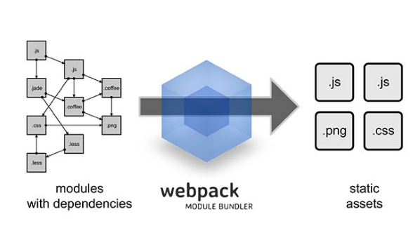 使用git和webpack，讓效率更出眾