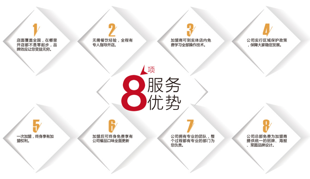 大連張姐餐飲管理有限公司服務(wù)優(yōu)勢