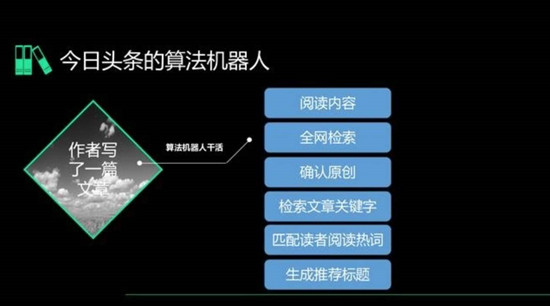 今日頭條智能個(gè)性化推薦 今日頭條智能個(gè)性化推薦